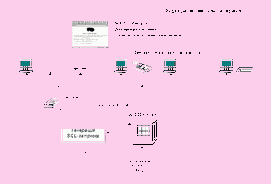 �������� � CALS-����������