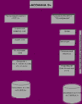 �������� � CALS-����������