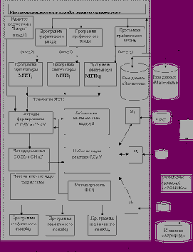 �������� � CALS-����������