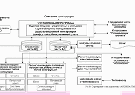 �������� � CALS-����������