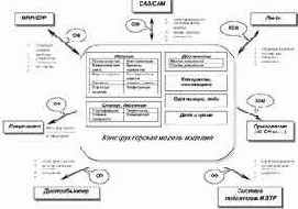 �������� � CALS-����������