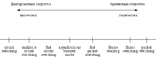 �������������� ������ ���