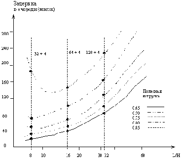 ������ ���� ����������