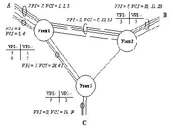 ��������� ��������� ���������