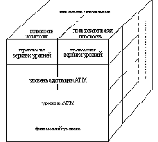 ��������� ����� ���������� ���