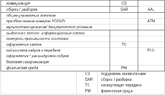 ��������� ����� ���������� ���