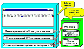 �������� �������� ������������ �������������� ������ � ������� �� �������
