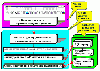 ������ ������ ������� �������������� ���� � ������� ����������