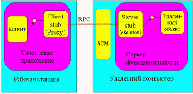 ��� �������� �������������� �������� � ��������