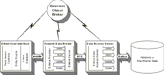 Назначение и состав Inprise Entera
