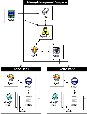 Обзор AppCenter