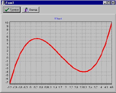 ���������� ������