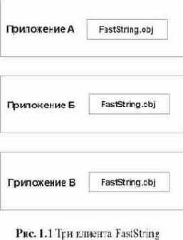 ��������������� ������������ ����������� � ���� �++