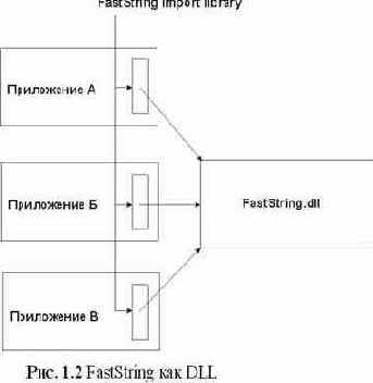 ������������ ���������� � �++