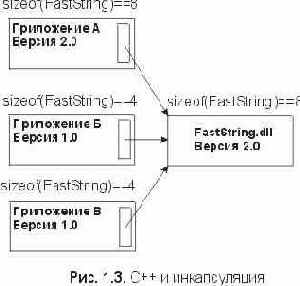 ������������ � �++