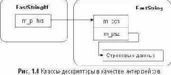 ��������� ���������� �� ����������