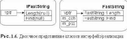 ����������� ���� ��� �������� ����������