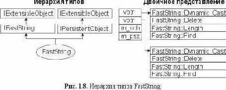 ������������� �������