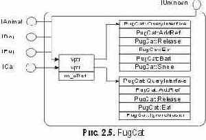 ���������� IUnknown