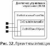 ������������� SCM