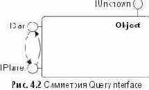 QueryInterface �����������