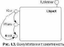 QueryInterface �����������