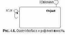 QueryInterface �����������