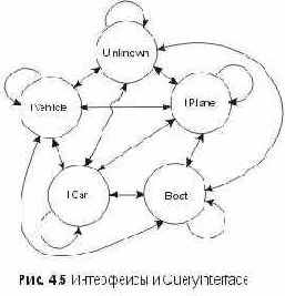 QueryInterface �����������