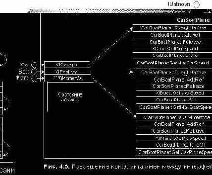 ������������� ���������� � ����� �������