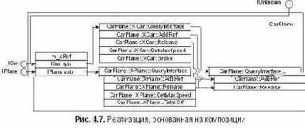 ������������� ���������� � ����� �������