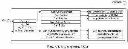 �������� ����������