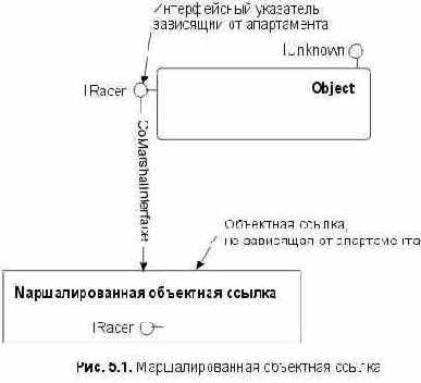 ���������������� ������