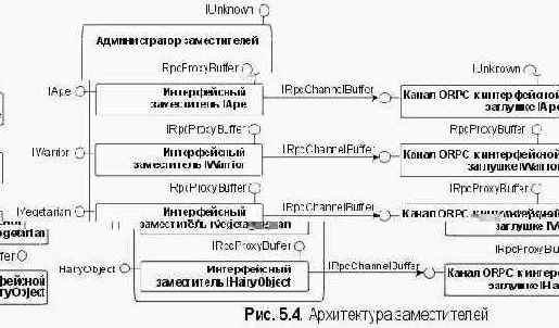 ����������� ������������ ����������