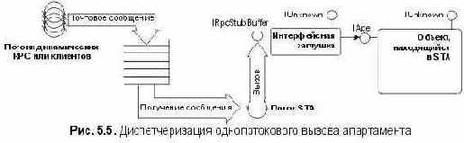 ����������� ���������, ������ � ���������