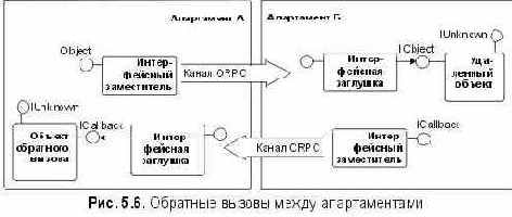 ����������� ���������, ������ � ���������