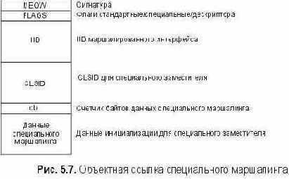 ����������� ���������