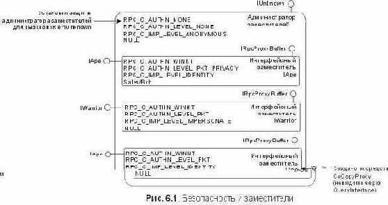 ��������������� ������