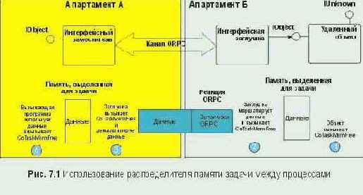 ��������� � ������