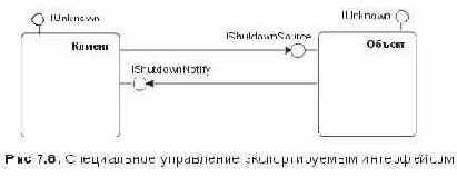 ��������������� ������������ ���������