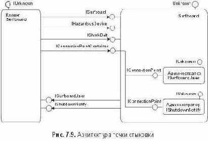 ��������������� ������������ ���������