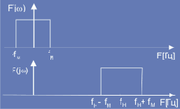 ��������������, ��������� � �������� ����������