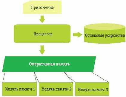 ������������� ���������: ����������� ������ � ����������� ���������� ������������ ������