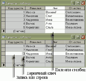 ��� ����� ����������� ���� ������?