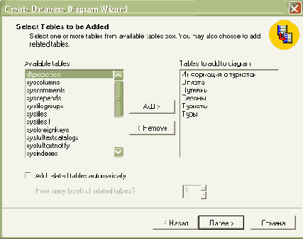 ����������� ��������� ���� ������ � SQL Server Enterprise Manager