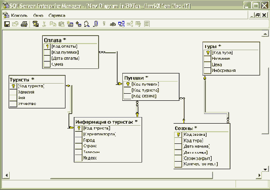 ����������� ��������� ���� ������ � SQL Server Enterprise Manager