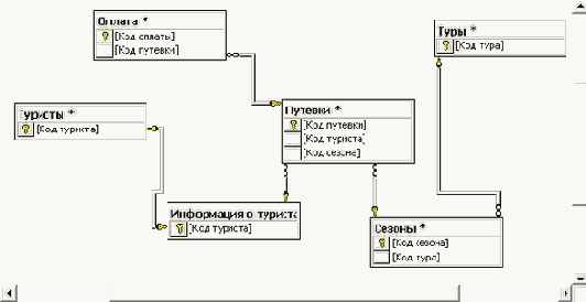 ����������� ��������� ���� ������ � SQL Server Enterprise Manager