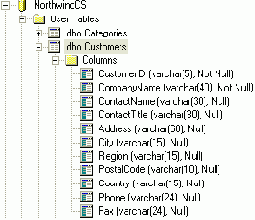 �������� ����� SQL