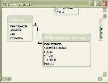�������� ������ � ���� Microsoft Access