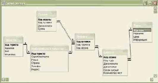 �������� ������ � ���� Microsoft Access