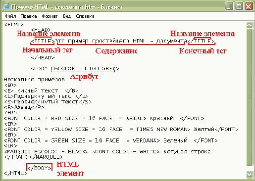 ��� ����� HTML?